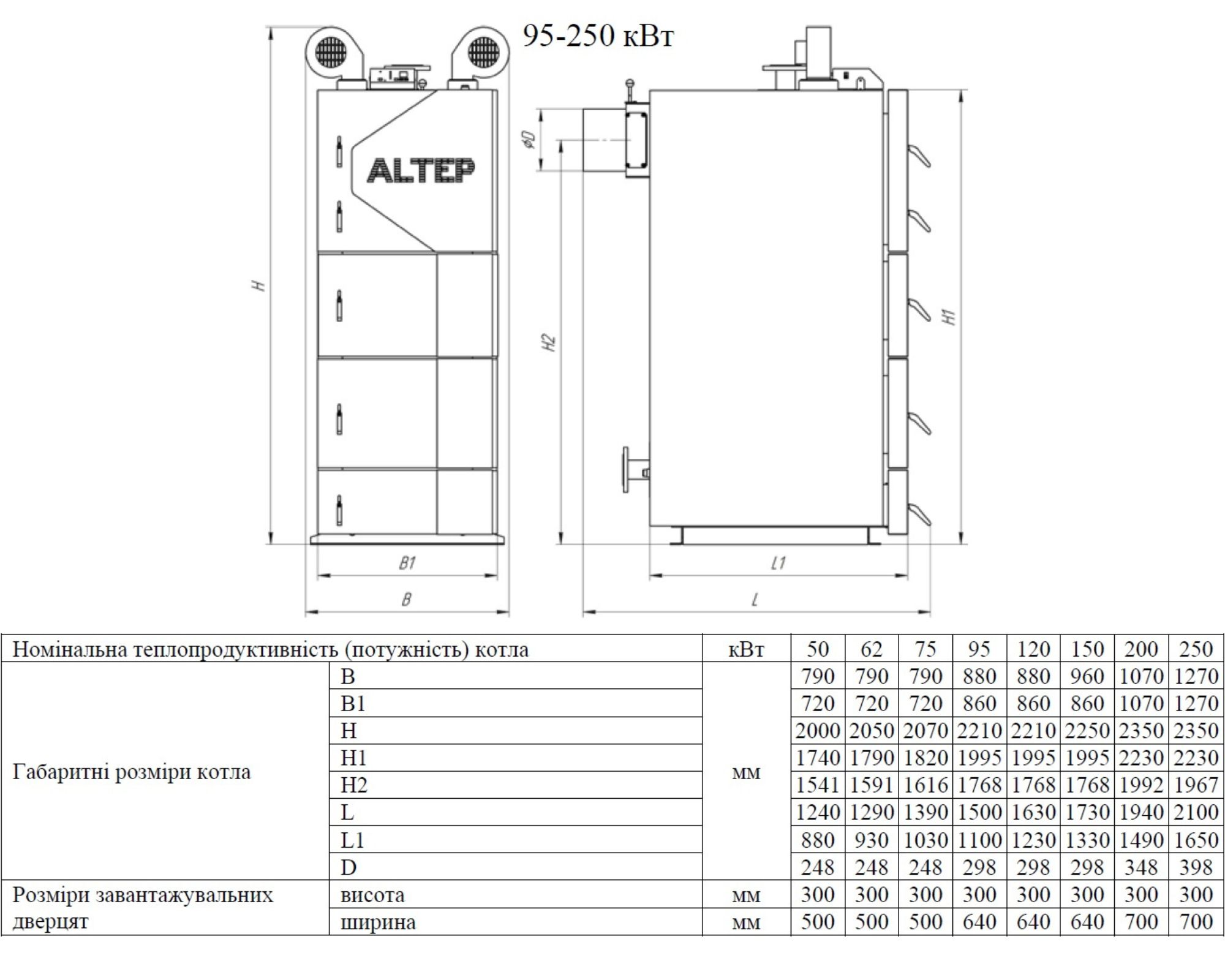 Габаритные размеры котла Altep Duo Uni Plus